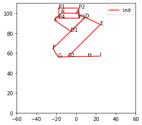 dynamics ii diagram
